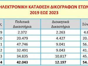 ΝΕΑ ΔΙΚΗΓΟΡΙΚΗ ΥΛΗ 2024 - ΣΤΑΤΙΣΤΙΚΑ ΣΤΟΙΧΕΙΑ